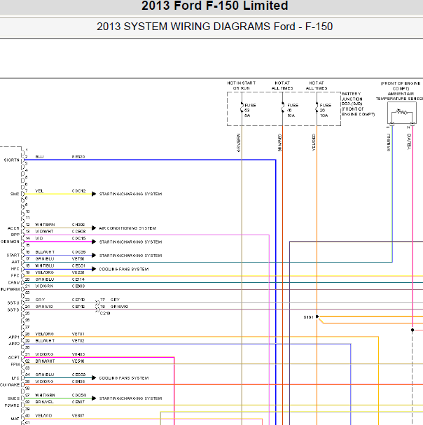 2013年福特猛禽6.2发动机电路图