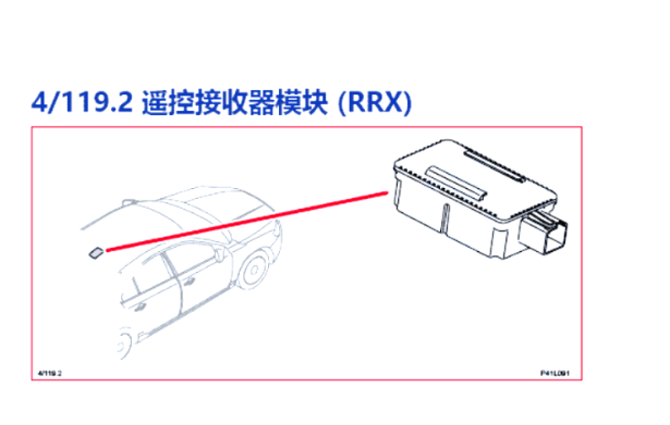 2017年沃尔沃S60L 遥控接收器位置