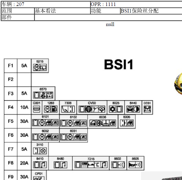 标致207保险丝分配资料