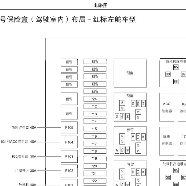 2016年哈弗H2保险分配资料