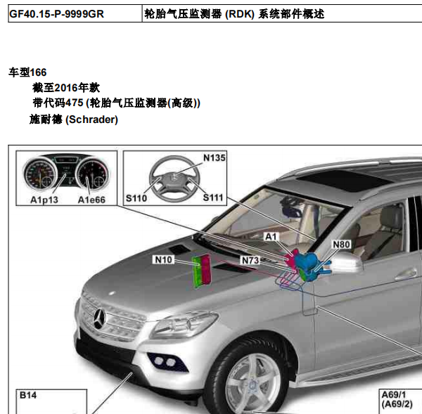 2013年奔驰GL550胎压位置