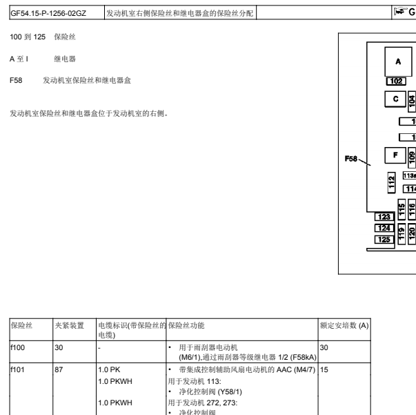 2008年奔驰ML350发动机舱右侧保险丝盒分配