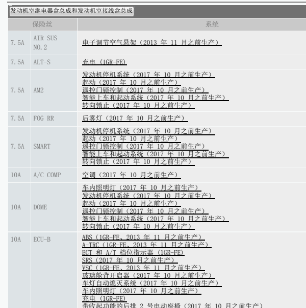 2010年普拉多保险丝分配