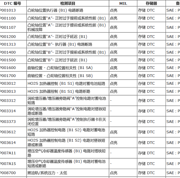 2018年丰田皇冠故障码资料