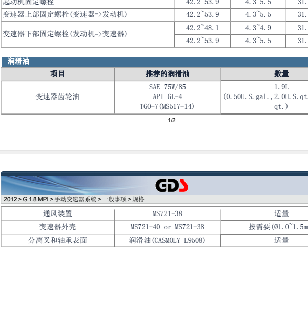 2012年现代朗动变速箱油规格
