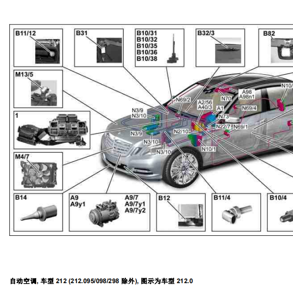 2011年奔驰E206空调部件位置