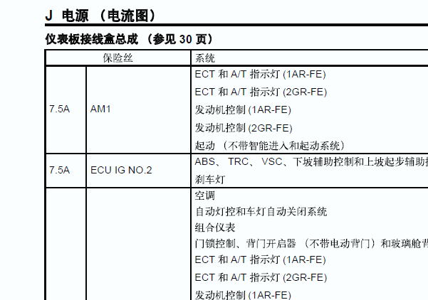 丰田汉兰达保险丝说明