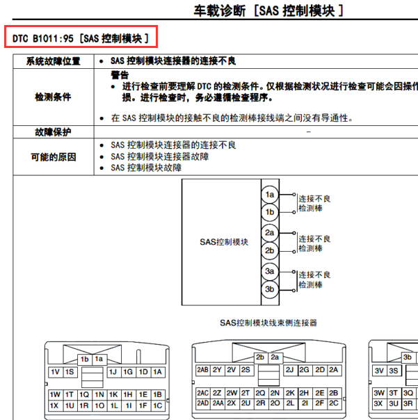 2017年昂克赛拉故障码B1011:95解析
