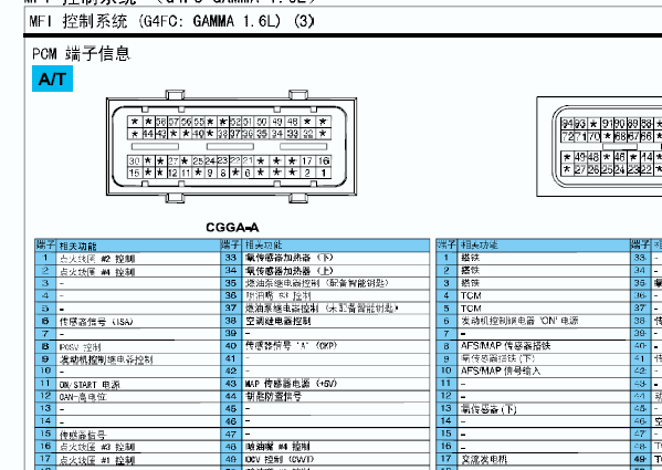 现代G4FC发动机和变速箱针脚
