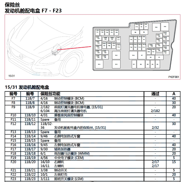 2017年沃尔沃V40保险盒继电器说明