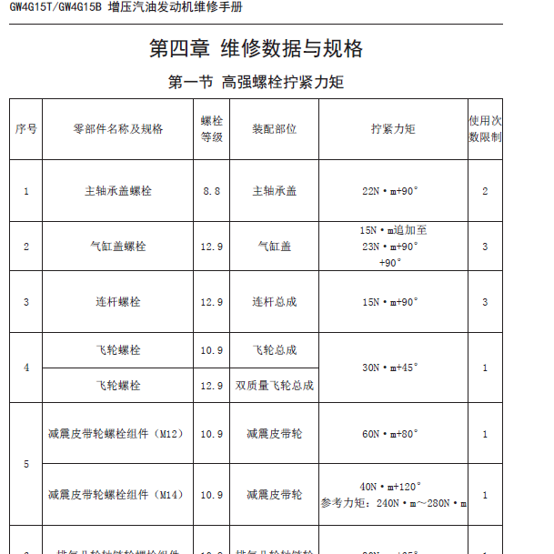 2016-2018长城H6  4B15发动机维修扭矩
