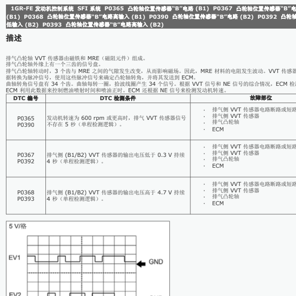 2010年丰田普拉多P0365含义