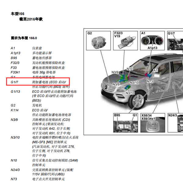 2014年奔驰ML350蓄电池位置