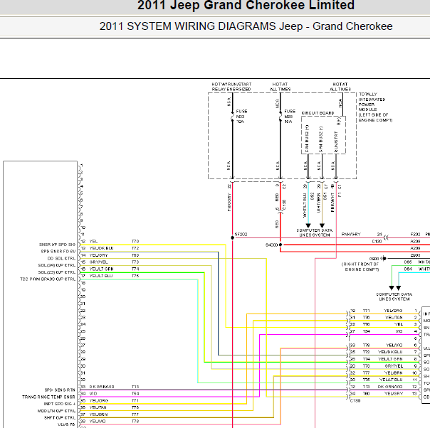 2011年吉普大切路基变速箱档位电路图.