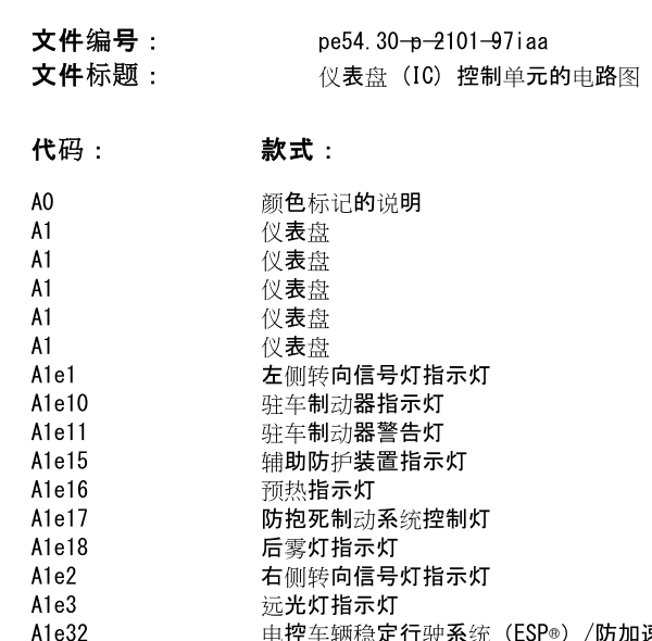 2015年奔驰CLA220仪表电路图