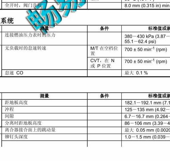 2016年锋范汽油压力值