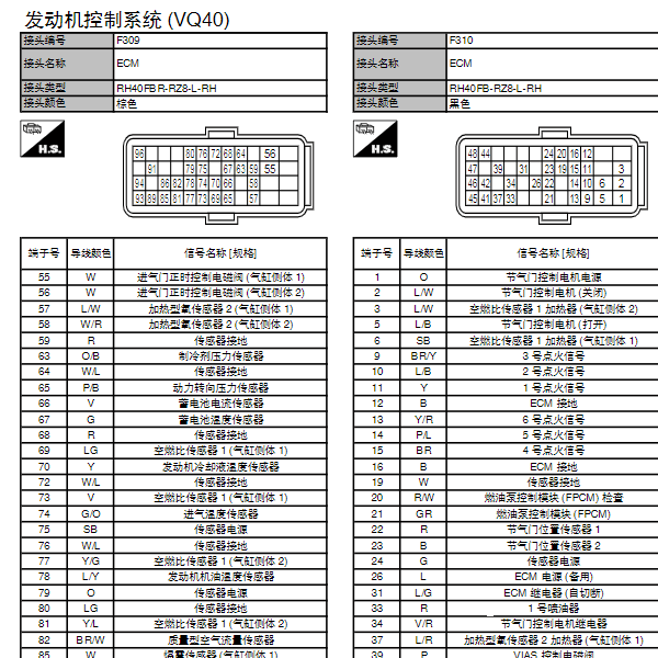 2017年途乐发动机针脚