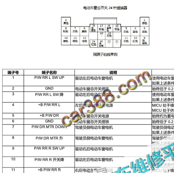 2019年本田缤智车窗针脚