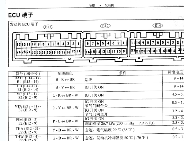 丰田酷路泽1FZ发动机针脚