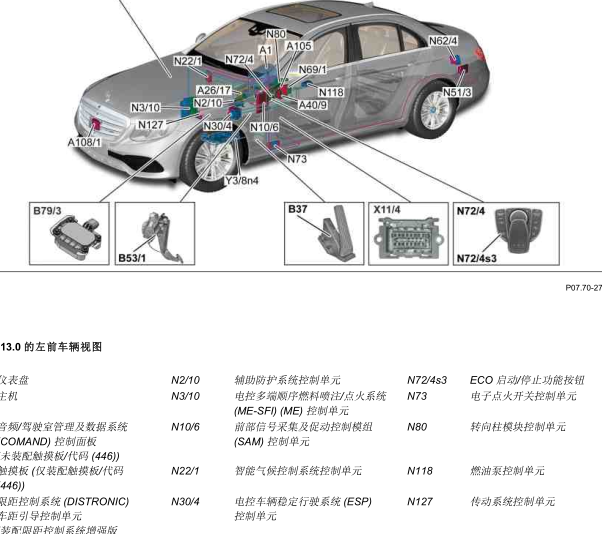 奔驰E300L燃油泵位置图