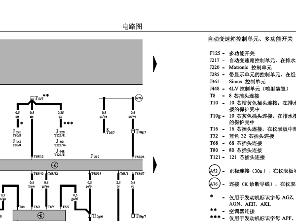 2004年宝来变速箱电路图