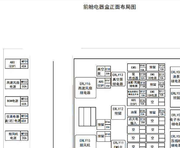 2015年奇瑞瑞虎5 保险丝资料