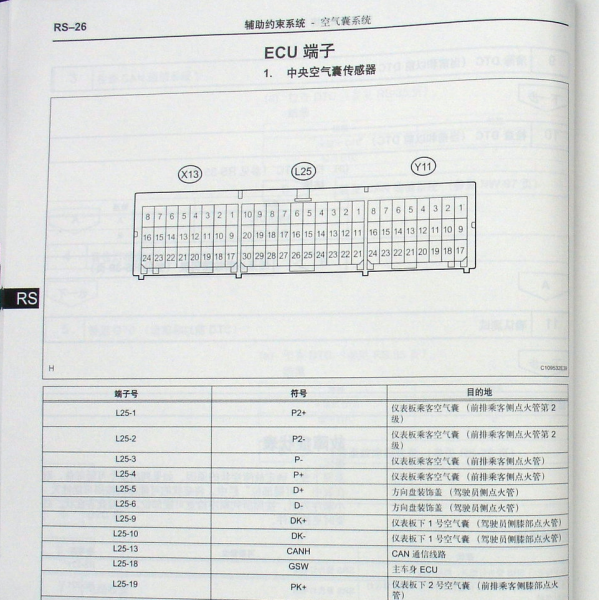 2010年皇冠安全气囊电脑端子定义说明