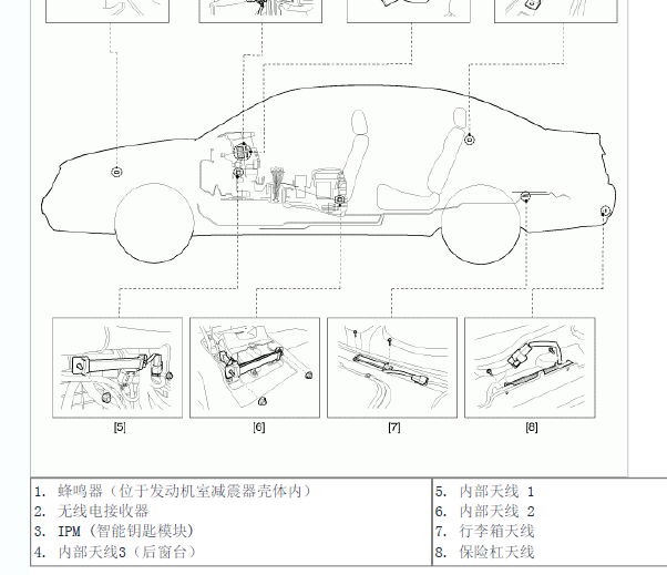 现代雅科仕遥控接收模块位置