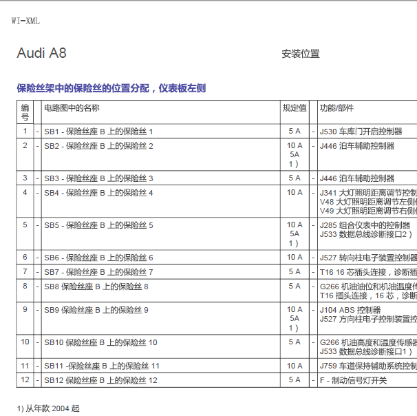 2009年奥迪A8 保险资料
