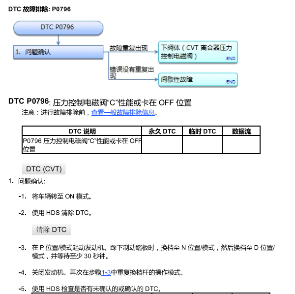 2016年本田CRV故障码P0796解析