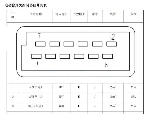 2019年海马8S玻璃升降控制模块的针脚图
