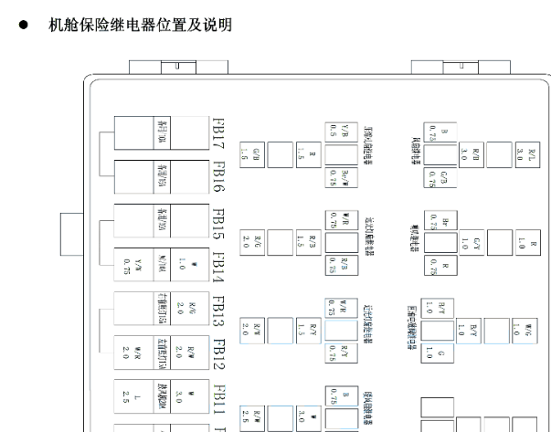 黄海傲骏保险丝资料