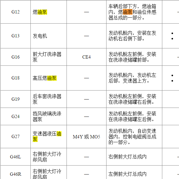 2018年别克昂科威油泵模块位置