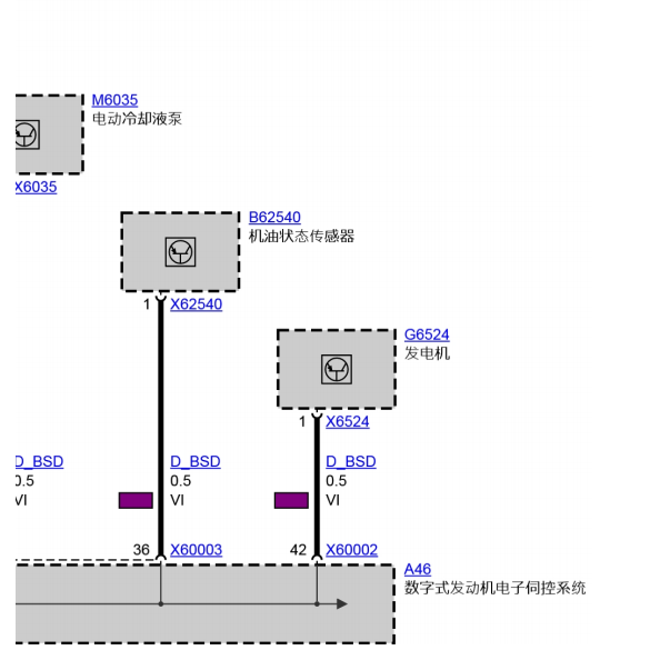 2014年宝马530LI  BSD电路图