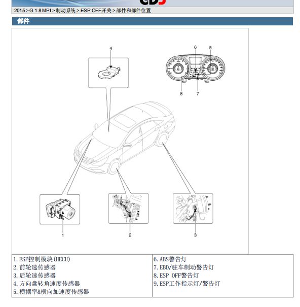 2015年现代名图横摆率传感器位置