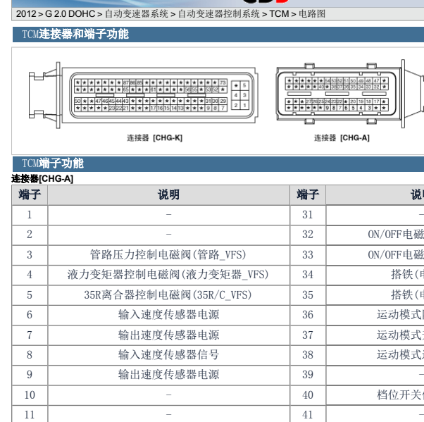 2012年起亚K5变速箱针脚