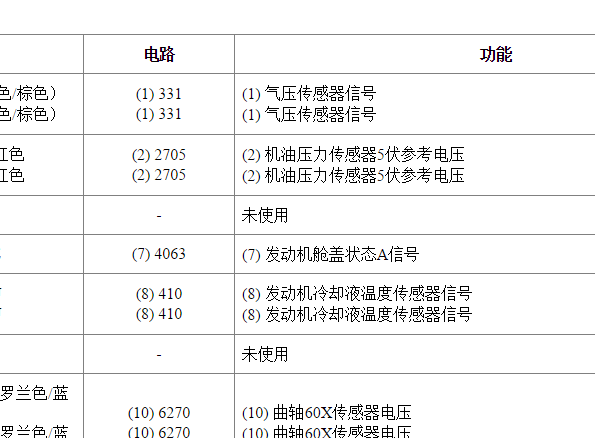 2014年凯迪拉克LTG发动机针脚说明