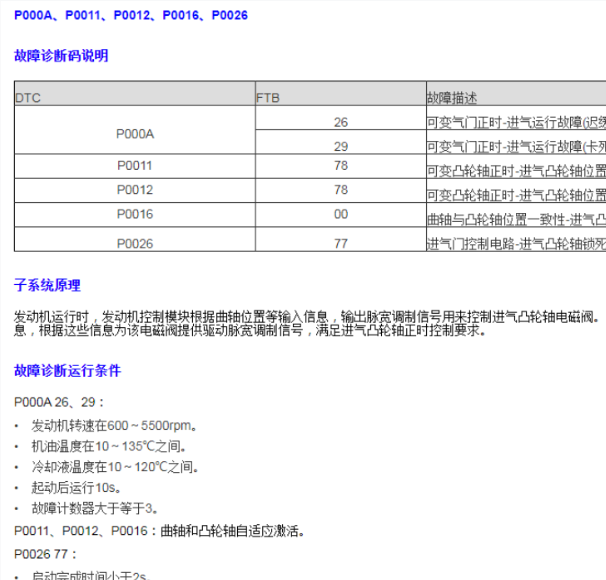 2019年荣威RX3 P0011故障码