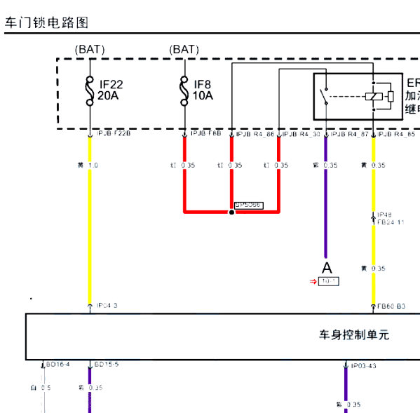 2016年广汽传祺GS8门锁电路图