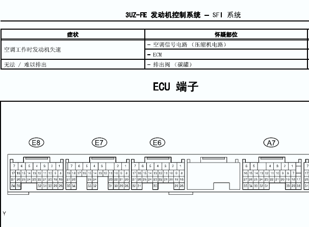 2005年雷克萨斯GS430 发动机电脑端子图