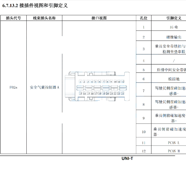 2020年长安UNI-T气囊针脚图