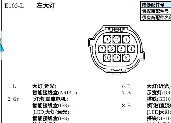 2019-2020年现代领动大灯针脚