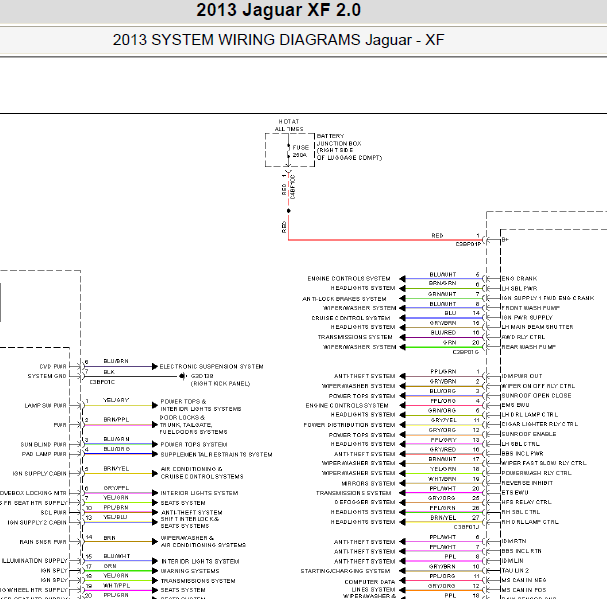 2013年捷豹XF 车身电路图