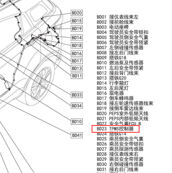 2017年驭胜S330胎压模块位置