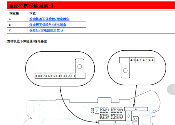 2019年本田英诗派保险丝资料