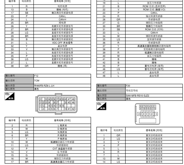 2017年日产劲客ABS针脚