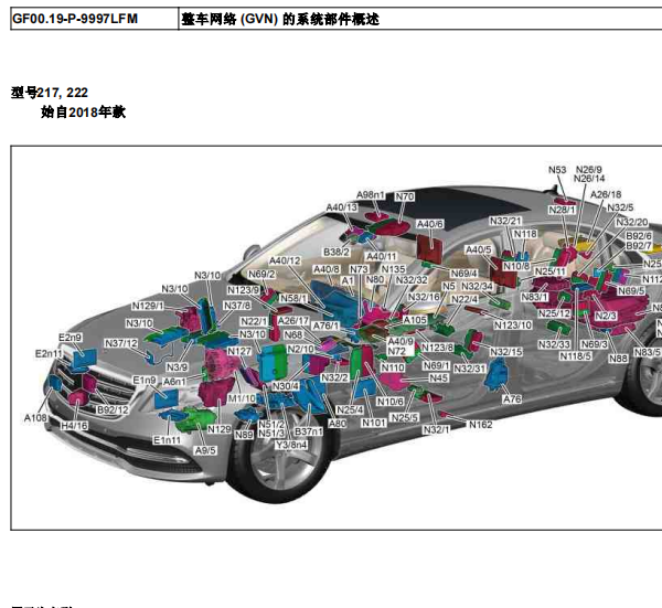 14年奔驰S320L网关系统安装位置