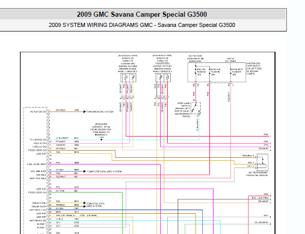 2009年GMC SAVANA发动机电脑电路图