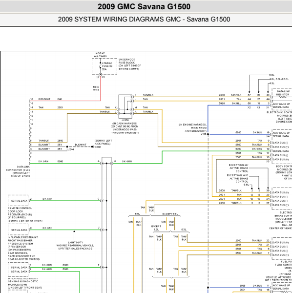 2009年GMC通讯电路图
