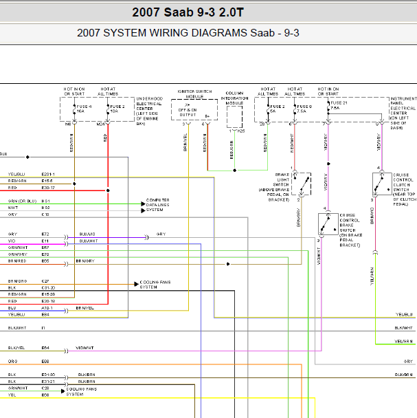 2007 年萨博9-3 2.0发动机电路图